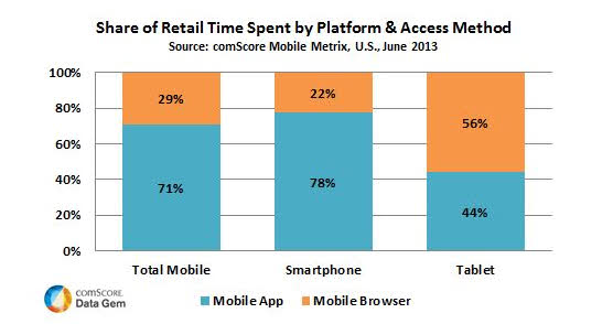 © Copyright ComScore Data Mine