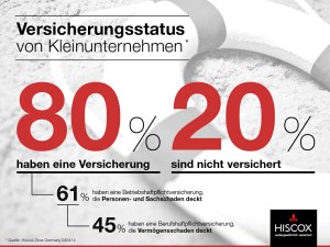 Versicherungsstatus von Kleinunternehmen © Hiscox Insurance Company Ltd.