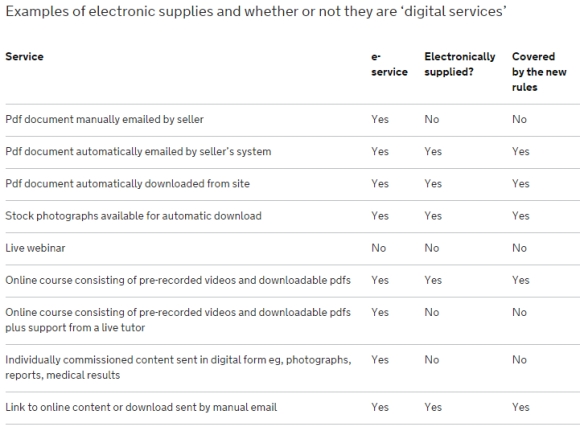 Screenshot: VAT: businesses supplying digital services to private consumers von https://www.gov.uk/government/