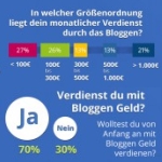 Blogger Umfrage