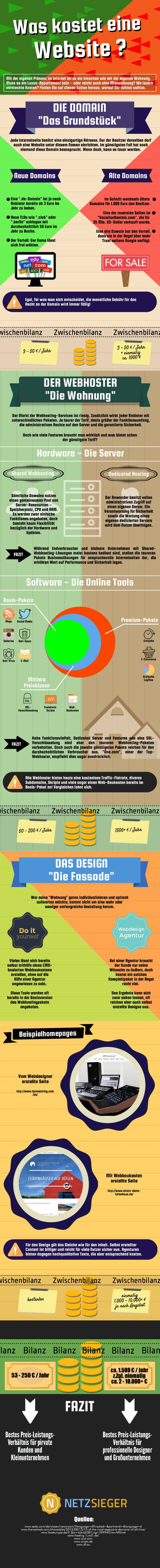 Was kostet eine Webseite (Infografik)