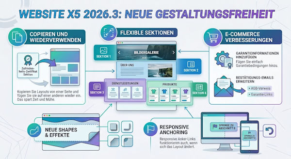 website x5 2026.3
